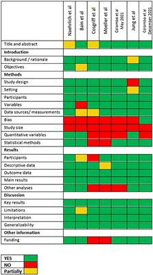 Risk factors for severe COVID-19 in people with cystic fibrosis: A systematic review